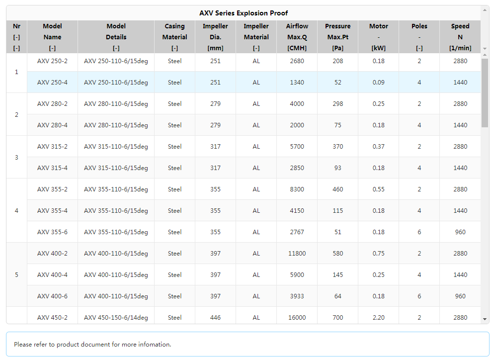 AXV Series Explosion Proof