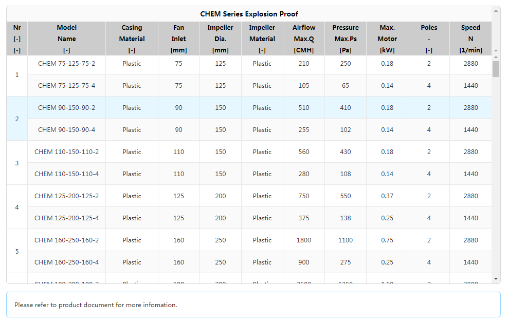 CHEM Series Explosion Proof 