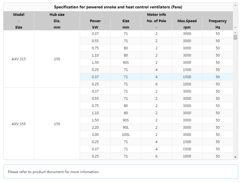 AXV Series High Temp. Fan