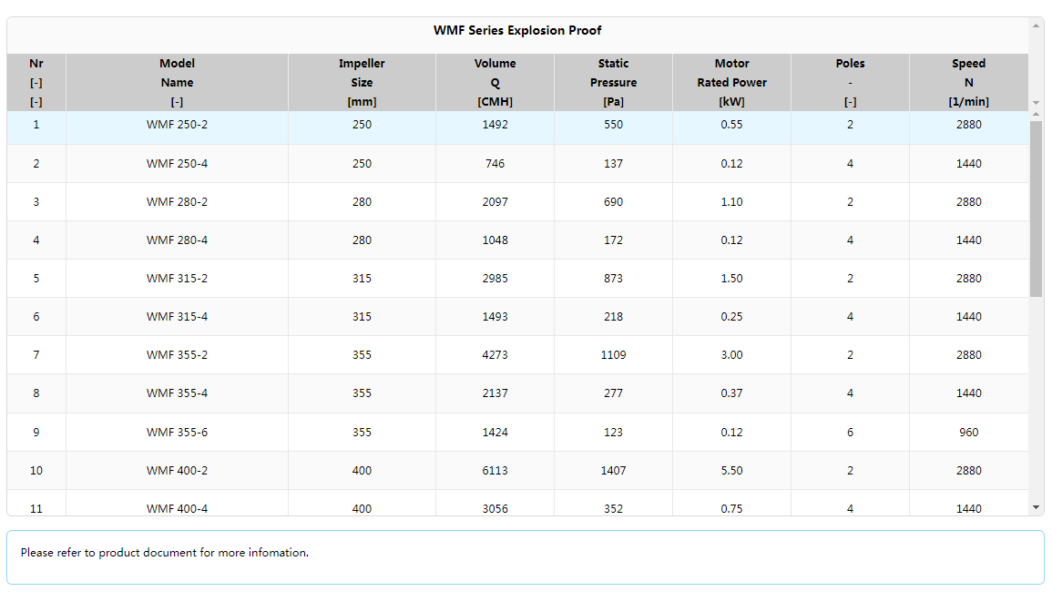 WMF Series Explosion Proof 
